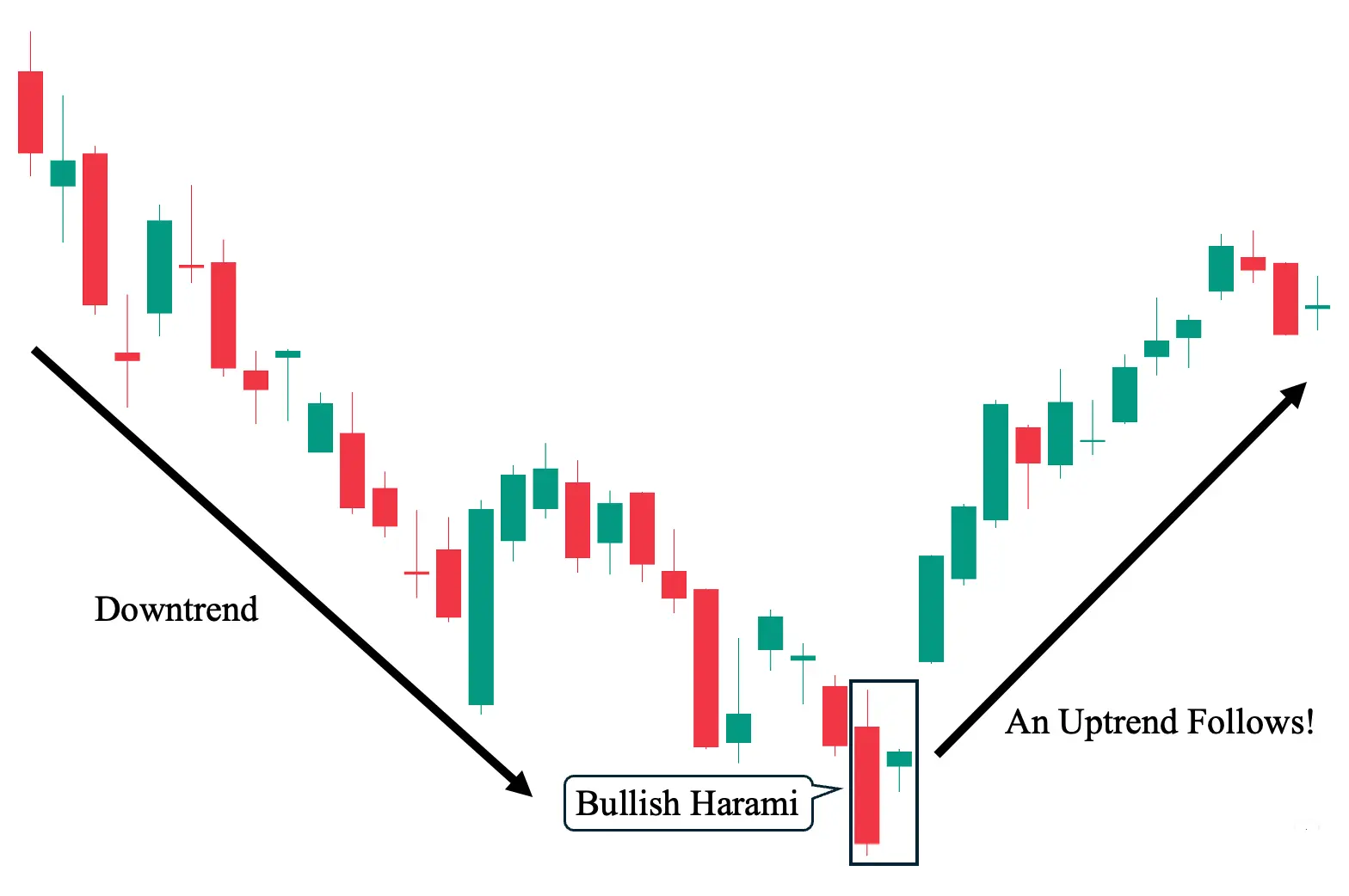 bullish harami